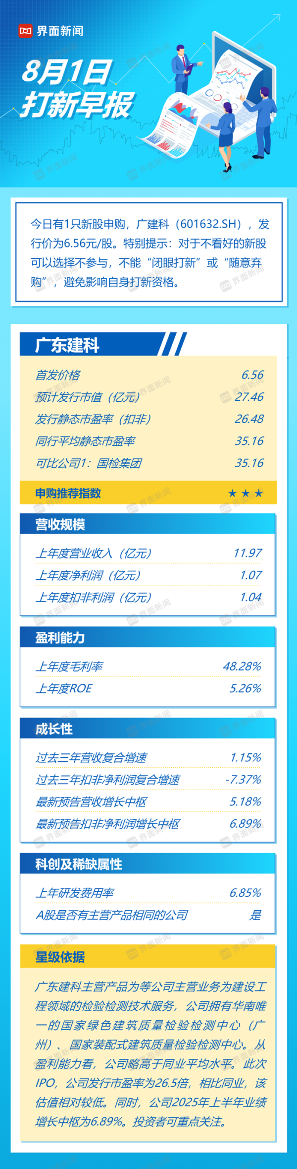 在线实盘配资 华南工程检测龙头广建科，值得申购吗？