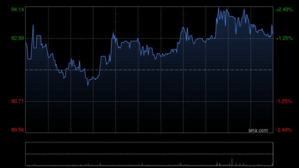 配资实盘网 中金：维持上美股份跑赢行业评级 上调目标价至106港元