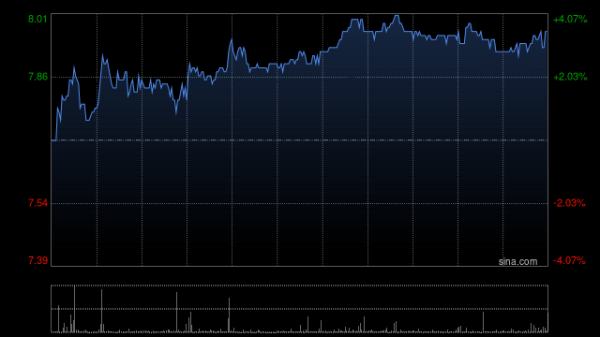 配资新闻网 中金：维持中国东方教育跑赢行业评级 上调目标价至9.5港元