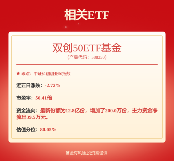 配资新闻网 今年以来半导体A股市值增长1.86万亿元，双创50ETF基金（588350）早盘小幅上涨